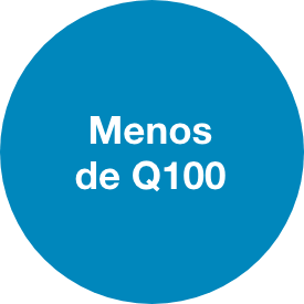 Menos de Q100