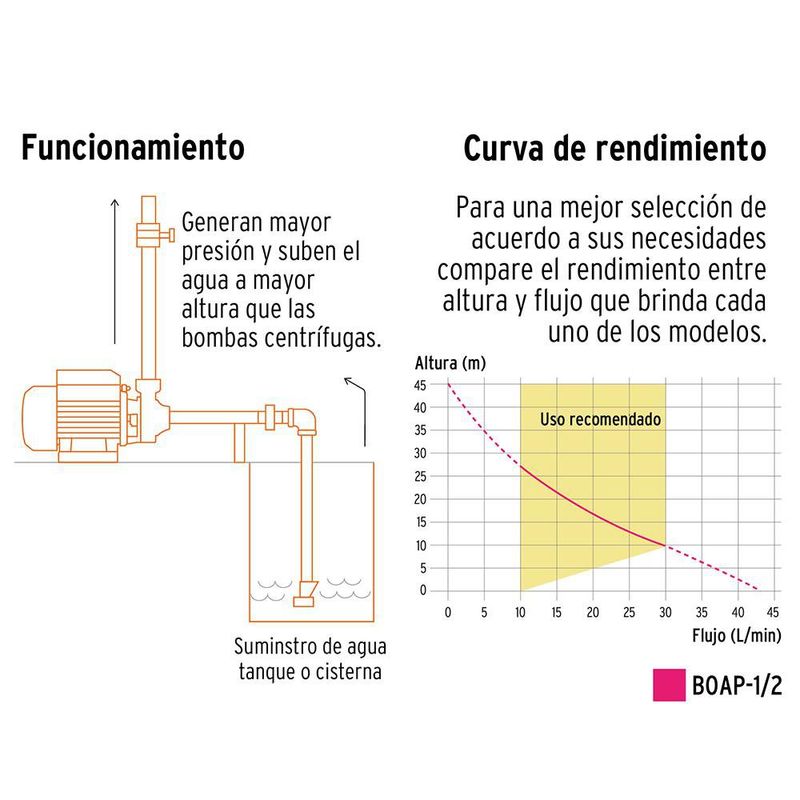 Bomba De Transferencia De 1/2 Hp - Truper