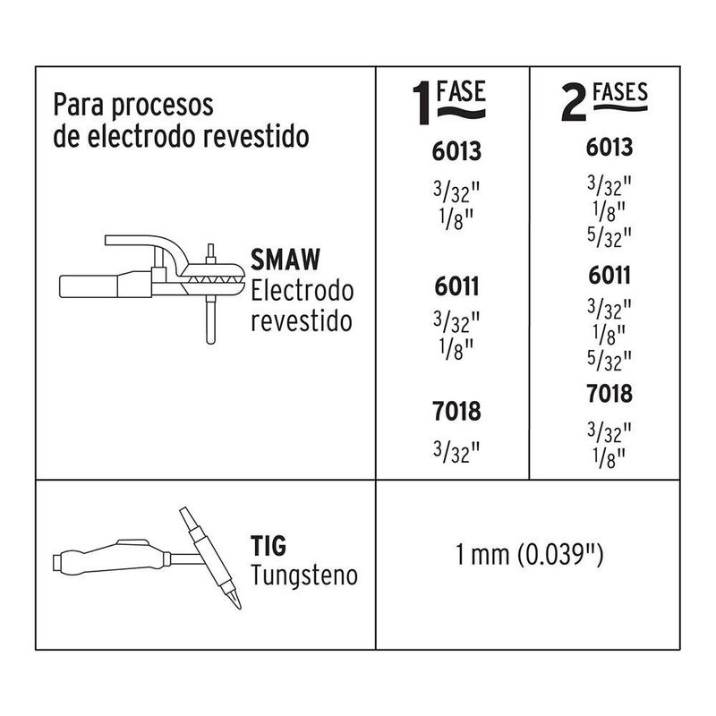 Soldadora Inversora 110 / 130 A - Pretul