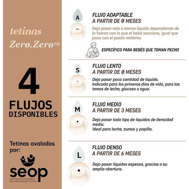 Set de 2 Tetinas Zero Flujo Denso 6+ Meses- Suavinex