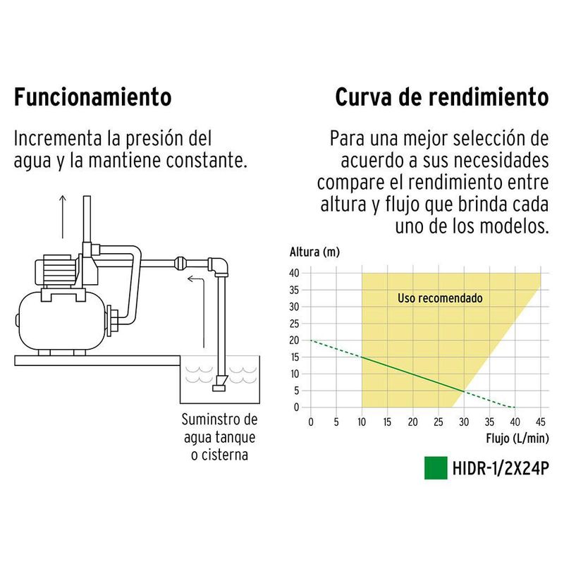 Bomba Hidroneumática de 1/2 Hp 24 L