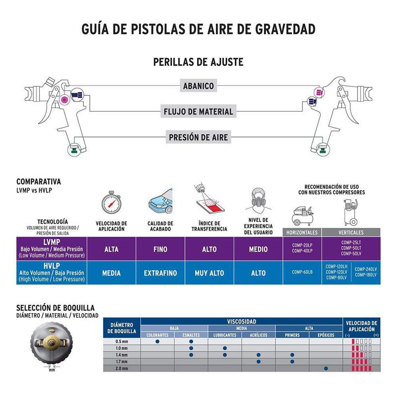 Pistolas de Gravedad Vaso de Aluminio 1.7 Mm - Truper