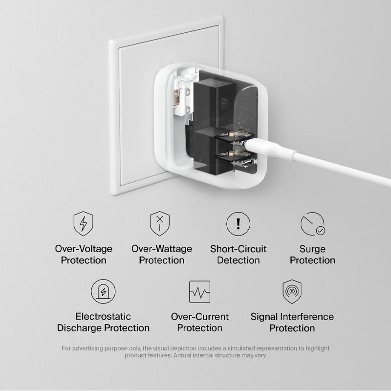 Cargador de Carga Rápida con 2 Puertos USB-C 20W