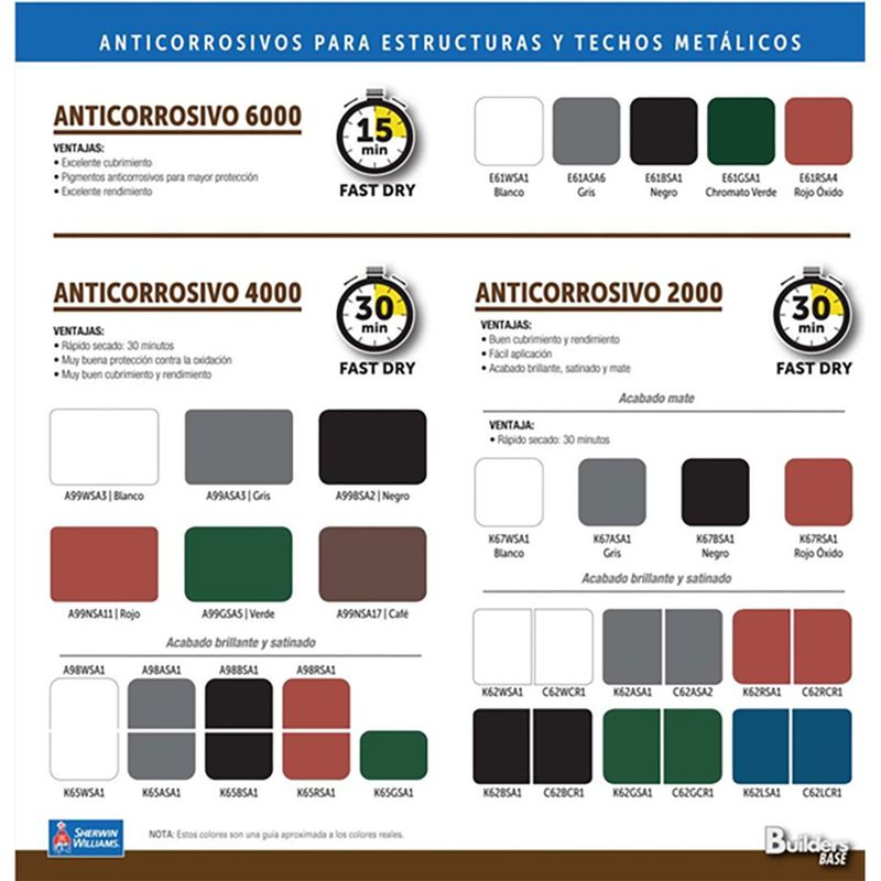Pintura Anticorrosiva 6000 Fast Dry Blanco Mate