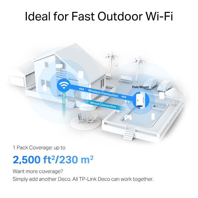 Repetidor para Exterior Wi-Fi 6 Mesh X50-AX3000