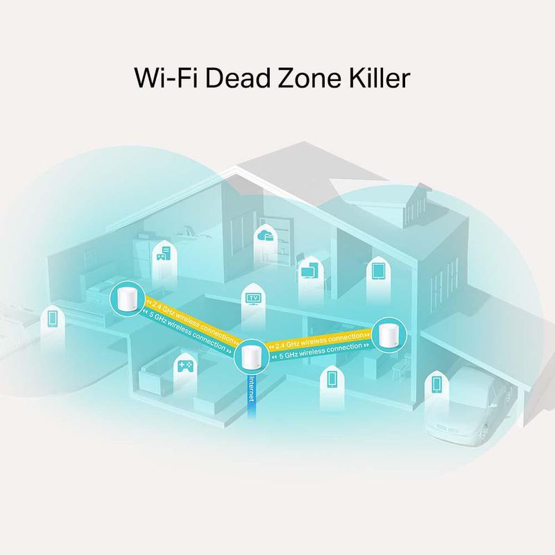 Sistema de 3 Repetidores Wi-Fi 6 Mesh AI AX1800