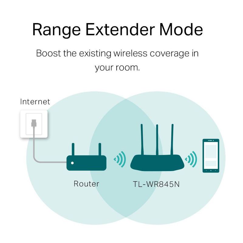Router Inalámbrico 300 Mbps TL