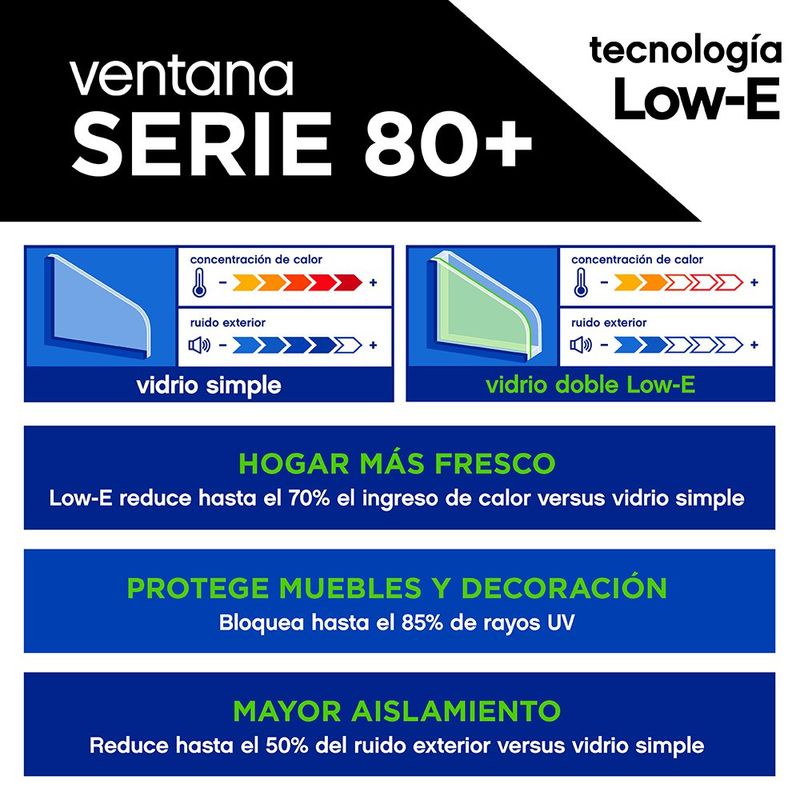 Ventana PVC S80+ Corrediza Low-E 60x40 cm Blanca con Cedazo
