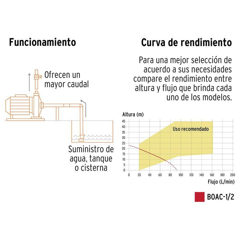 Bomba-Centrifuga-De-Transferencia-1-2-Hp