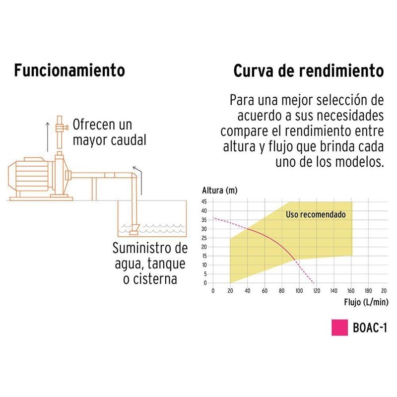 Bomba-Centrifuga-para-Agua-1-Hp