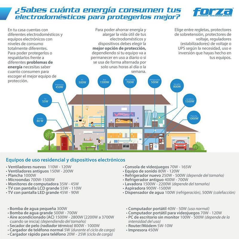 Protector Contra Sobretensiones 1200 J + 2 Usb - Forza