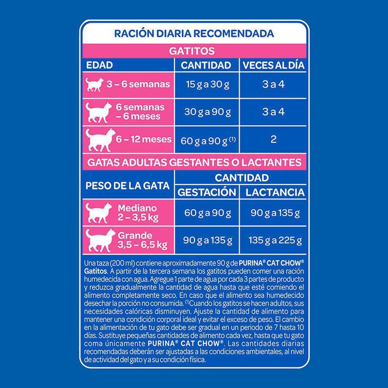 Concentrado-Cat-Chow-Gatitos-De-1.5-Kg---Cat-Chow