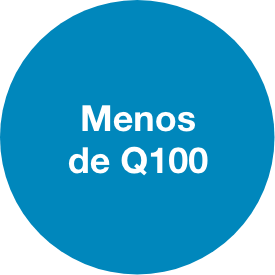 Menos de Q100