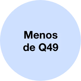 Encuentra ideas de regalos por menos de Q49 para sorprender con pequeños detalles.
