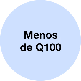 Descubre regalos por menos de Q100 con opciones para toda ocasión.