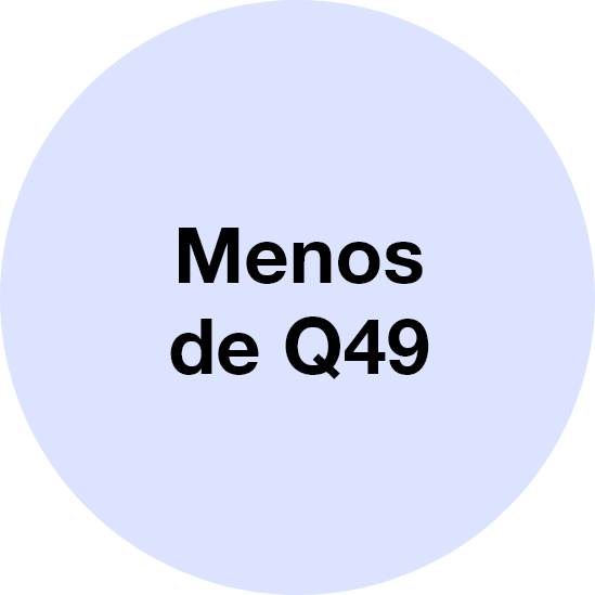 Menos de Q49